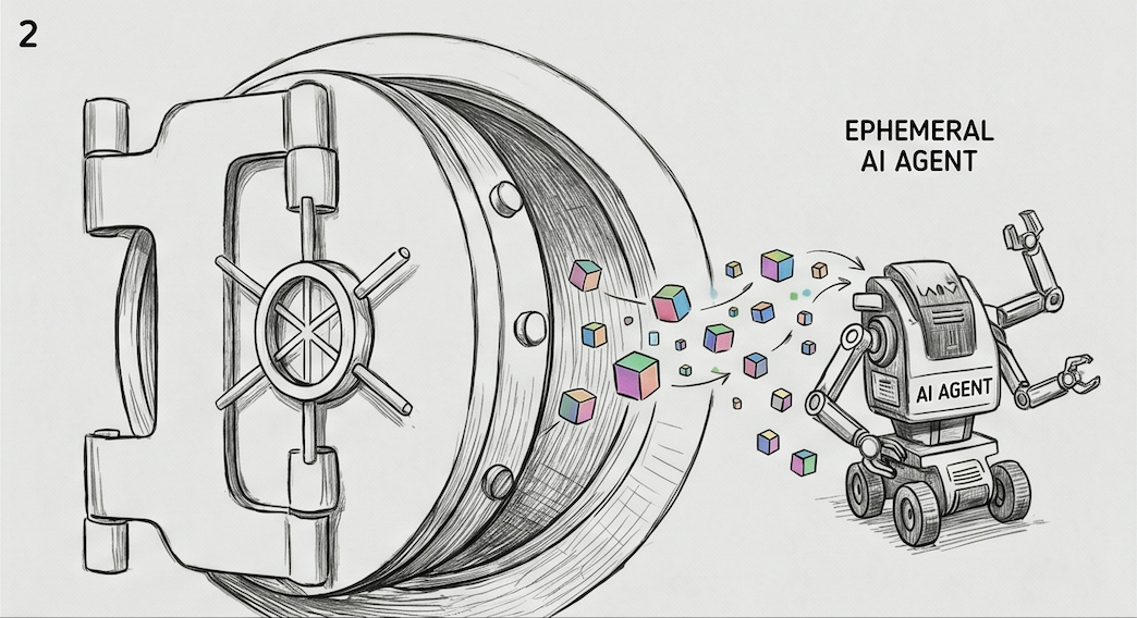 Illustration of ephemeral agent with your data.